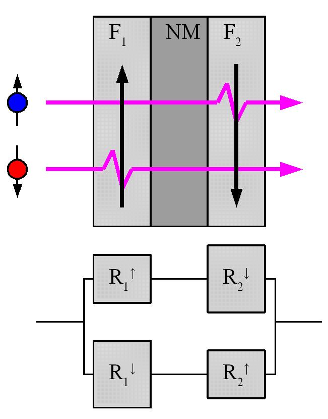 22 KAPITOLA 1. SPINTRONIKA a) b) Obrázek 1.