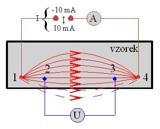 2.2. MĚŘENÍ ZÁVISLOSTI R/R SAT NA VNĚJŠÍM MAGNETICKÉM POLI37 2.2 Měření závislosti R/R sat na vnějším magnetickém poli 2.2.1 Princip metody Jednou z měřených charakteristik vzorku je jeho závislost R/R sat = f(h ext ).