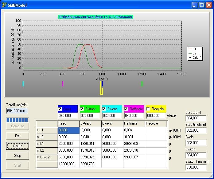 Diskontinuální a kontinuální chromatografická separace Modelování průběhu procesu y 1 2 3 4 5 6 7 8 dm=ρdv=ρadx dm r,in /dτ dm r,out /dτ 0 x x+dx 2 c r cr ( x) cr ( x) D v r 2 r (1 ) K r x x q r f (