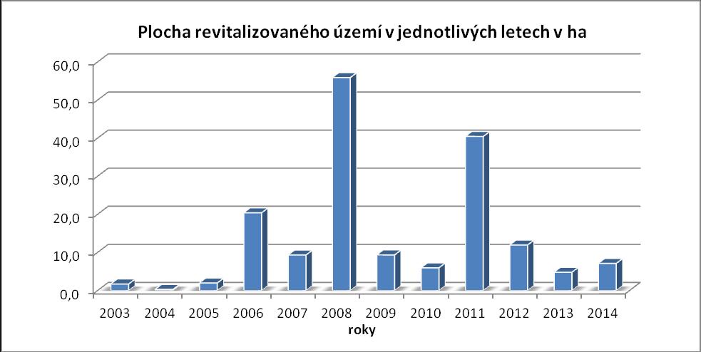 Molo na Hořejším rybníku. Obr.