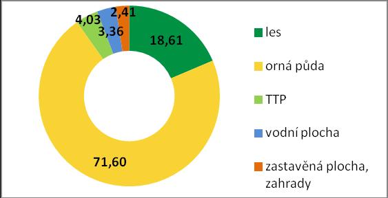 Praha, 18. -19. červen 2015 Obr. 4.