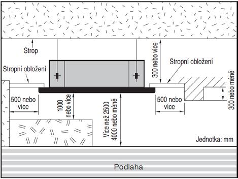 MULTI V - kazetové jednotky 4 cestné Instalace kazetových jednotek V blízkosti jednotky by neměly být žádné zdroje tepla nebo vyvíječe páry.