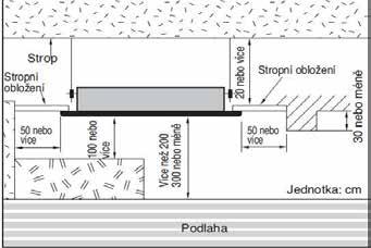 MULTI V - kazetové jednotky 2 cestné, distribuce vzduchu ARNU24GTLC2 Chlazení - výfukový úhel 40 Topení - výfukový úhel 60 Odstupová