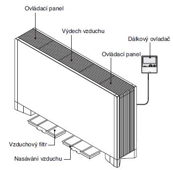 MULTI V - parapetní jednotky s