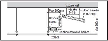 Odvod kondenzátu Instalační nakloněný vnitřní jednotky je velmi důležité pro odtok vody.