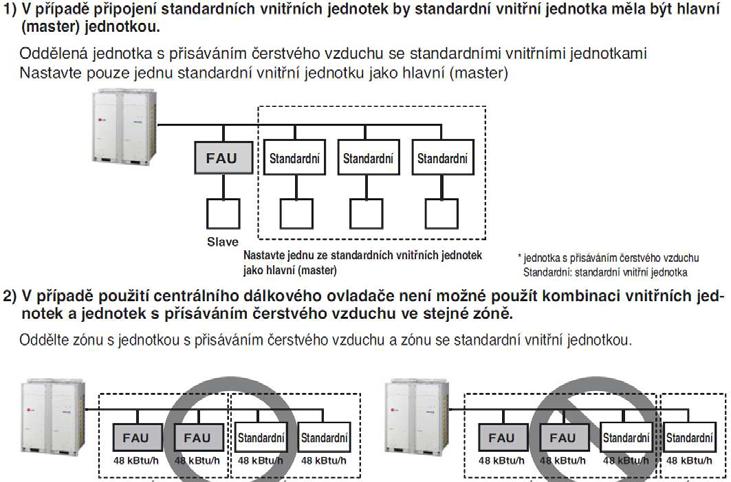 jednotky má být v rozmezí 50~100% venkovní jednotky Max.počet čerstvovzdušných jednotek jsou 2 ks.