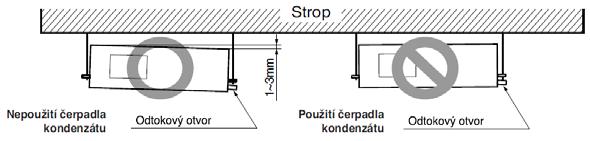 kondenzátu Instalace - odtok kondenzátu Náklon