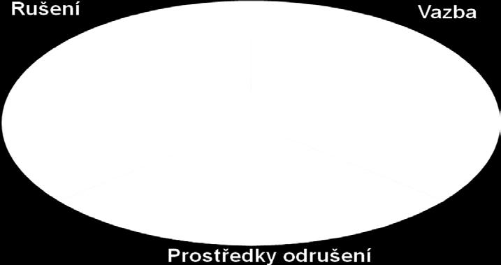 Elektrická rizika znamenají ohrožení provozuschopnosti systému a také možnost následných škod po případném výpadku. Snížení rizika znamená zvýšení provozně-technické bezpečnosti objektu a personálu.
