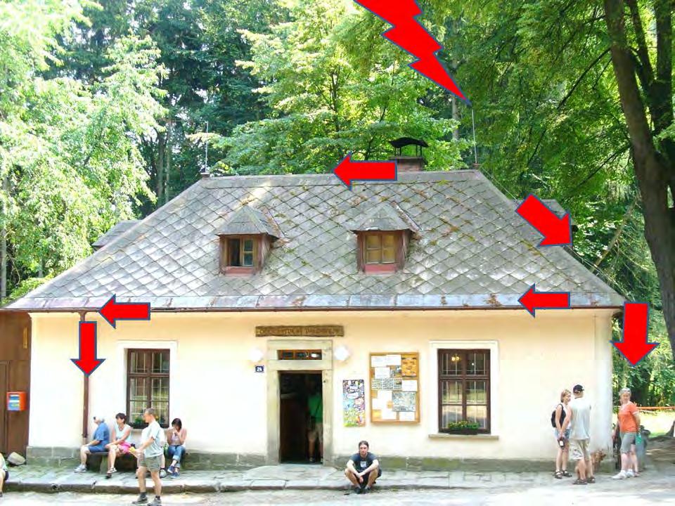 Obr. rozdělení
