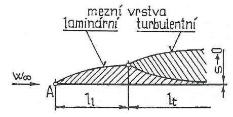 FYZIKÁLNÍ ZÁKONY A VLASTNOSTI PROUDĚNÍ TEKUTIN 3.3.3 Reynoldsovo číslo Je to bezrozměrné číslo, které charakterizuje chování proudící tekutiny.