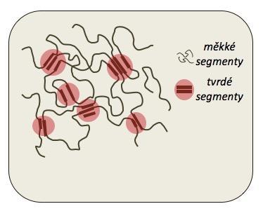 Vulkanizací za pomocí nejčastěji síry, lze převést na elastomer neboli pryž. Rozlišujeme kaučuky přírodní a syntetické.
