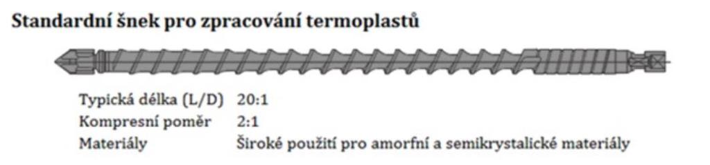 Pro vstřikování termoplastů zaujímá dopravní zóna přibližně 60% délky šneku, kompresní 20% délky šneku a homogenizační také 20% délky šneku. Výška závitu je v homogenizační a dopravní zóně konstantní.