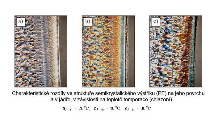 Obr. 25 - rozdílné teploty temperace formy, a) teplota formy 20 C, b) teplota formy 40 C, c) teplota formy 80 C [11] Vyšší krystalinita u stejného polymeru způsobuje vyšší hustotu, vyšší modul