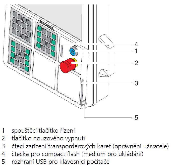 Obr. 31 - hlavní vypínač [10] Obr.