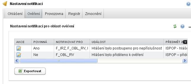 Karta Ověření Změnu nastavení uživatel provede kliknutím na ikonu AKCE Editovat : Dále výběrem požadovaného typu hlášení prostřednictvím zaškrtnutí a uložení nastavení: Notifikace bude odesílána pro