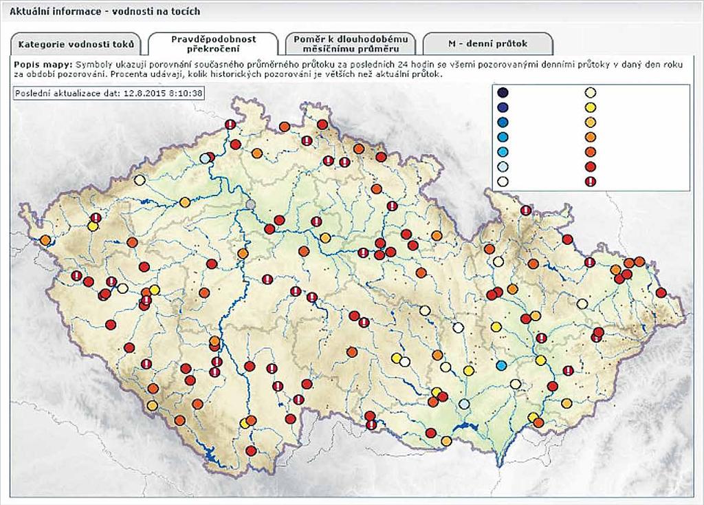 hist. maximum 5 až 10% 10 až 20% 20 až 30% 30 až 40% 40 až 50% 50 až 60% 60 až 70% 70 až 80% 80 až 85% 85 až 90% 90 až 95% 95 až 100% hist. minimumn Obr. 3. Pravděpodobnost překročení průtoků ve vodoměrných stanicích ze dne 12.