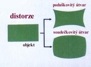 Distorze (zkreslení) okraje zorného pole jsou více nebo méně zvětšené než střed -