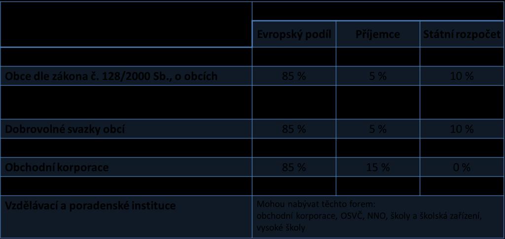 I. PRORODINNÁ OPATŘENÍ Číslo výzvy MAS Název výzvy MAS Druh výzvy MAS Určení z hlediska konkurence mezi projekty v rámci výzvy MAS 014/03_16_047/CLLD_15_01_004 I.