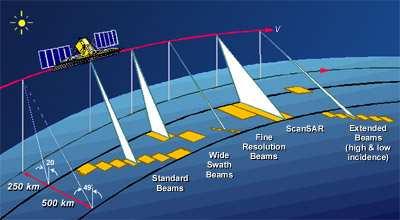 a úhlem dopadu od 10 do 60 stupňů (Tabulka 5, Obrázek 6) (Canadian Space Agency, 2006).