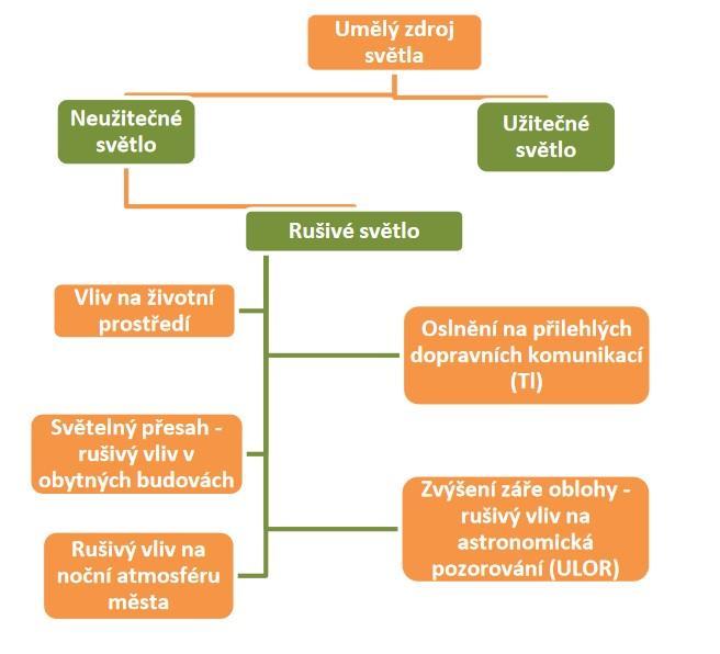 1 Úvod V diplomové práci se zabývám optimalizací křivek svítivosti pro osvětlení venkovní komunikace.