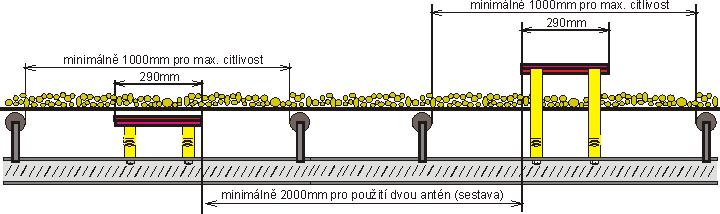 4. Montáž HKP 5.1 Anténa hlídače kovových předmětů SHKP/L5 nebo R se montuje pod horní větev pásového dopravníku.