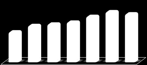 3 195 Kč 3 876 Kč 4 35 Kč 4 241 Kč 4 85 Kč 5 348 Kč 5 118 Kč Úřad práce v Jeseníku Strana č. 22 XIII.Podpora v nezaměstnanosti Tab.