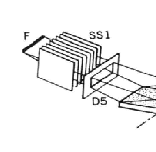 Obr. 1: Schéma difraktometru s clonami pro úpravu rtg-svazku: F - ohnisko; SS1, SS2 - Soller slit, D5 - divergence slit; S - vzorek; RS - receiving slit; SS - scatter slit (Connolly, 2005b).