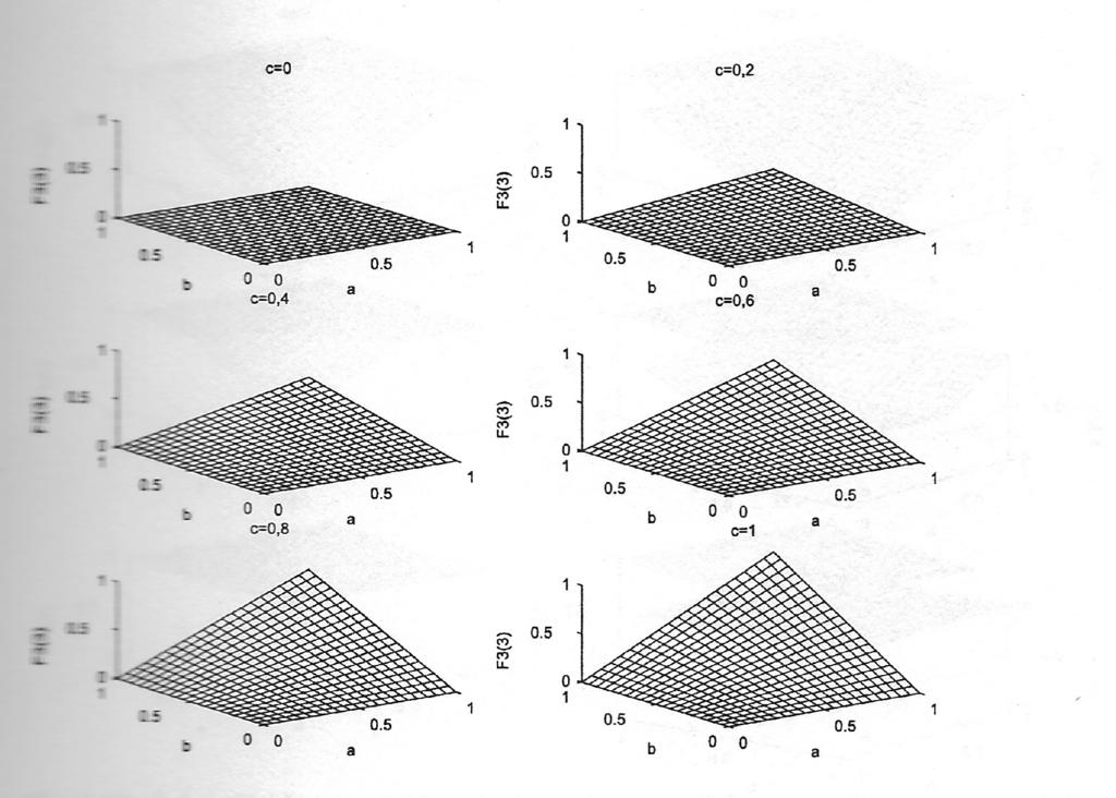 Zobecněný logický součin algebraické