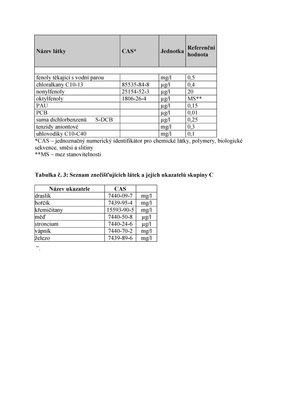 Strana 3250 Sbírka zákonů č. 264 / 2015. Čl. II Účinnost Tato vyhláška nabývá účinnosti dnem 20.