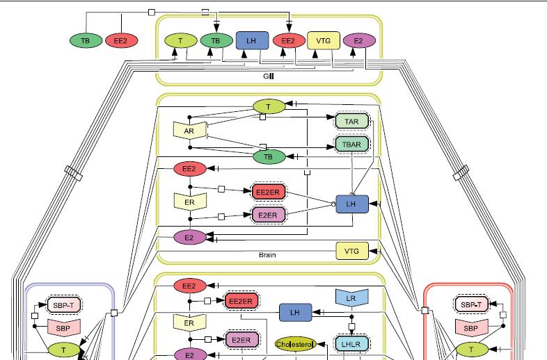 Li (2011) BMC Systems Biology EE2