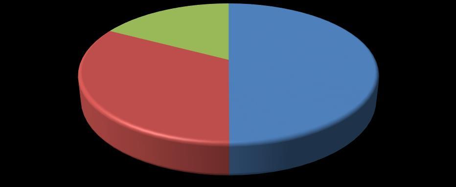 Odchylky v limitech počet pohybů/síla P>30 17% PRAVÁ RUKA