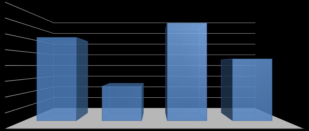 Síla v % Fmax Celkové výsledky za 2016-2017 Průměrná síla