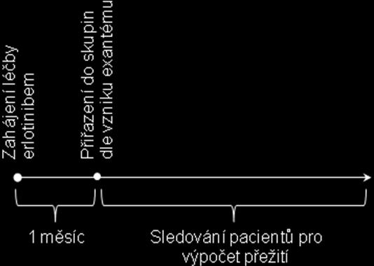 V průběhu léčby erlotinibem byl v měsíčních intervalech sledován vývoj základního onemocnění, výskyt a stupeň papulopustulózního exantému a výskyt paronychií indukovaných anti-egfr léčbou.