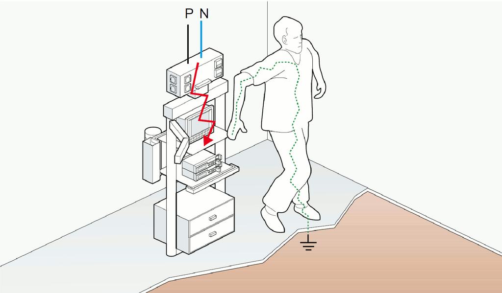 Účinky elektrického proudu na lidský organismus Obr.