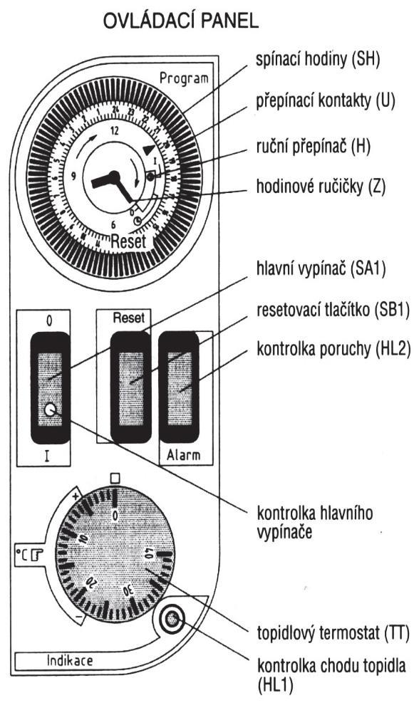 OBSLUHOVAT PLYNOVÉ TOPIDLO A PROVÁDĚT ÚKONY DLE TOHOTO NÁVODU OBSLUHY SMÍ POUZE DOSPĚLÁ OSOBA, ZPŮSOBILÁ POROZUMĚT VŠEM ÚKONŮM A MOŽNÉMU NEBEZPEČÍ, KTERÁ MOHOU NASTAT NEDODRŽENÍM ZDE UVEDENÝCH POKYNŮ!