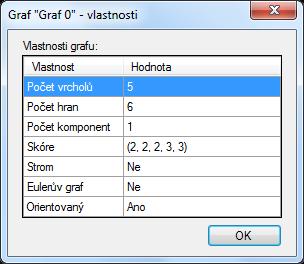 Otevření grafu ze souboru Pro otevření grafu klikneme na menu Soubor Otevřít a v dialogovém okně výběru souboru zvolíme soubor s grafem, který chceme otevřít.