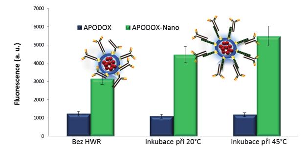 52 Journal of Metallomics and Nanotechnologies 2014, 1, 50 54 Obr.