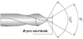 805 12 28 80 12 LDF1290 90 2,1 805 RÁDIUSOVÁ FRÉZA ČTVRŤOVÁ Určeno pro oceli, nerez, litinu až do HRc52, excelentní výkon při vysokorychlostním obrábění.