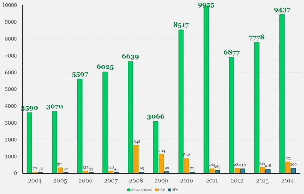 Případové studie 5.2. Případové studie 5.2.1. Případová studie 1 V první polovině měsíce srpna 2016 proběhl na Jičínsku dětský tábor pro 29 dětí.