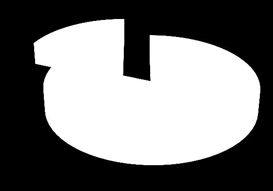 6.3.2.1 Matematicko-statistická data válcovitost a průměr Naměřené hodnoty použité pro výpočty jsou graficky zaznamenány v příloze 8. Pro matematicko-statistické hodnocení bylo využito čtyř ukazatelů.