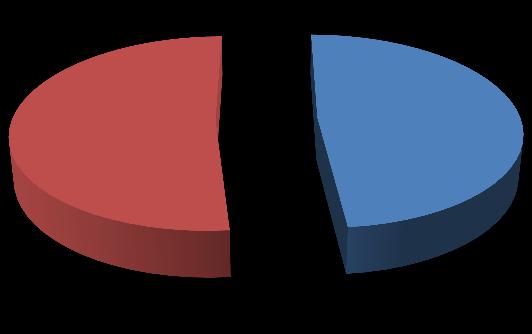 Celkem 17ks 52% 16ks 48% Překročení HMR Překročení DMR Graf 16 Podíl hodnot odchylek od tolerance průměru Chyby průměru 2013 Chyby průměru 2014 9ks 40% Překročení HMR 1ks 10% Překročení HMR 14ks 60%