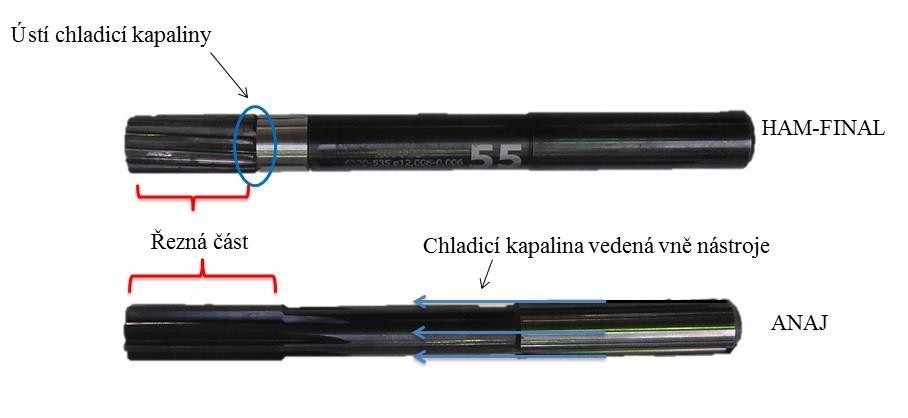 Obr. 48 Způsob chlazení SK výstružníků a cermetového výstružníku HAM-FINAL V případě původní technologie byla chladicí kapalina vedena vně nástroje drážkami a ústila v blízkosti