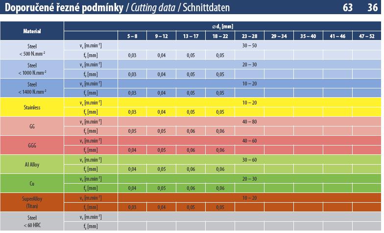 Západočeská univerzita v Plzni, Fakulta strojní Diplomová práce, akad.