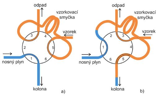 technika pro analýzu plynů a kapalin tom nestabilní ionty helia, které pak svůj náboj předávají dalším molekulám přítomným ve směsi.