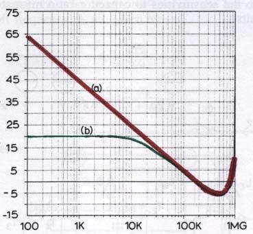 Teore elektronckých obvodů 7 K [db] Obr. 53: