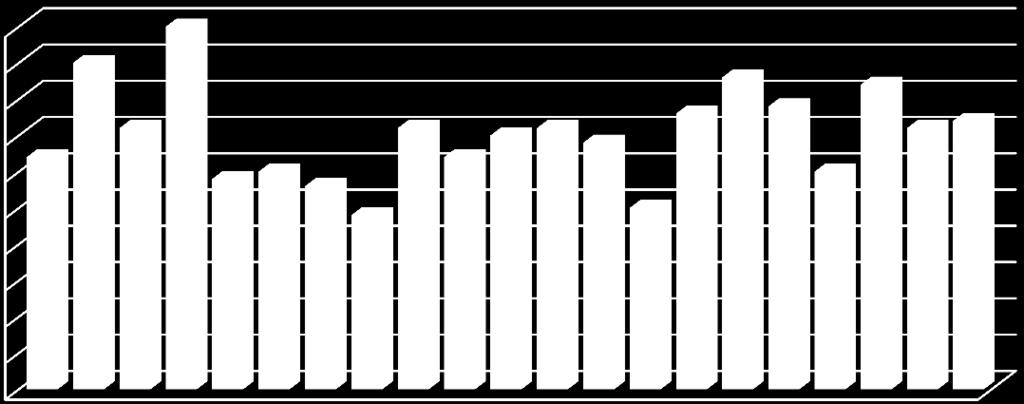 1997 absolvovaly výkonnostní zkoušky. V roce 2016 proběhly zkoušky výkonnosti klisen na 8 místech. Zúčastnilo se jich celkem 92 koní (z toho 83 klisen) plemen ČMB, N a SN.