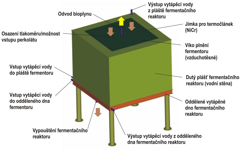 Zářízení experimentáln lního zapojení Fermentační