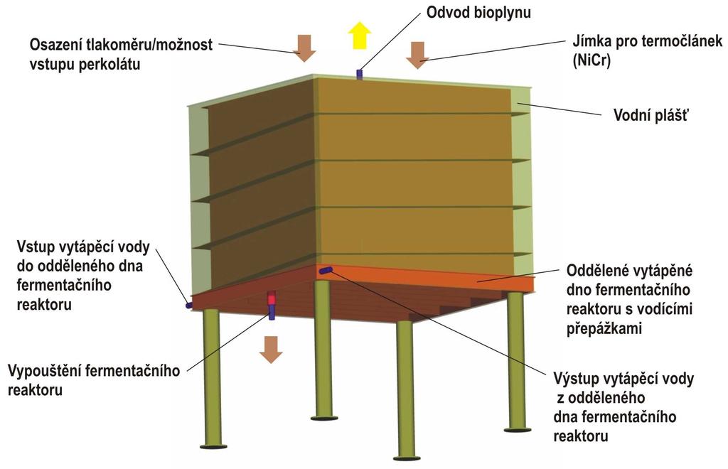 Zářízení experimentáln lního zapojení 3D model