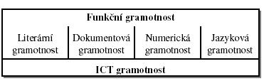 UTB ve Zlíně, Fakulta aplikované informatiky 10 1 POČÍTAČOVÁ GRAMOTNOST Počítačová gramotnost je pojem, se kterým se dnes setkáváme každý den.