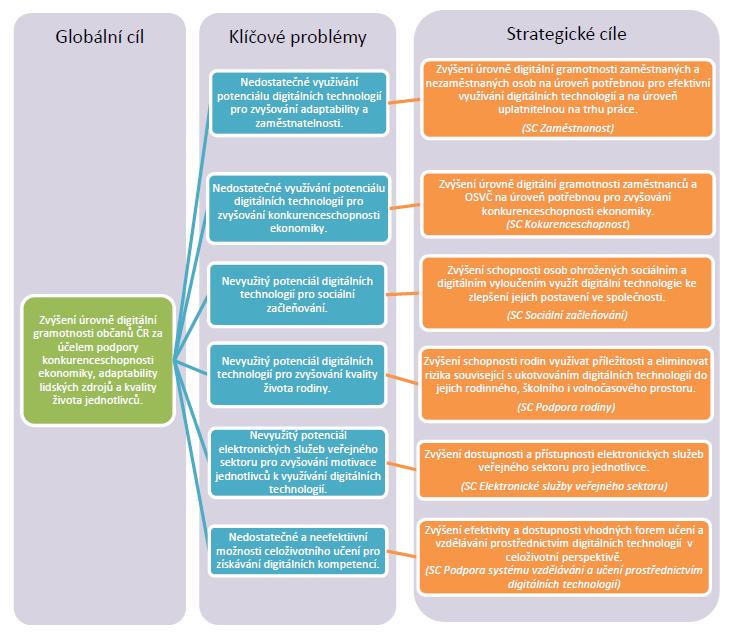 UTB ve Zlíně, Fakulta aplikované informatiky 13 Obrázek 2